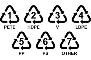 <p>Plastik qabların altındakı üçbucaq kodları nəyi bildirir? – Hansılar təhlükəsizdir?</p>